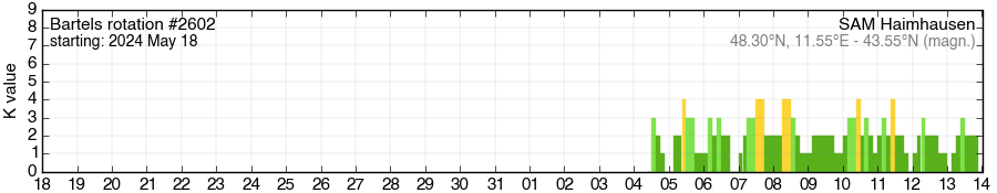 Bartels-Rotation 2602