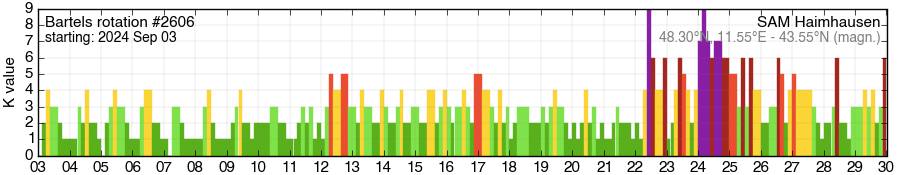 Bartels-Rotation 2606