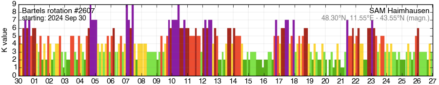 Bartels-Rotation 2607
