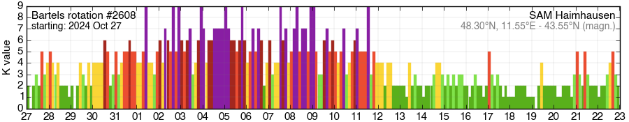 Bartels-Rotation 2608