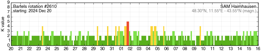 Bartels-Rotation 2610