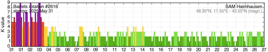 Bartels-Rotation 2616