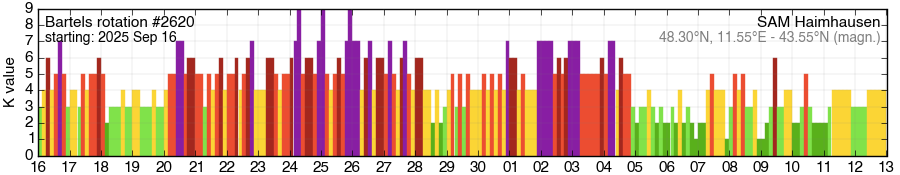 Bartels-Rotation 2620
