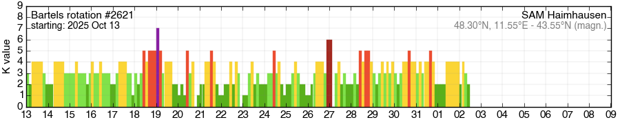 Bartels-Rotation 2621