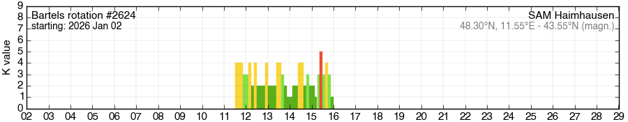 Bartels-Rotation 2624