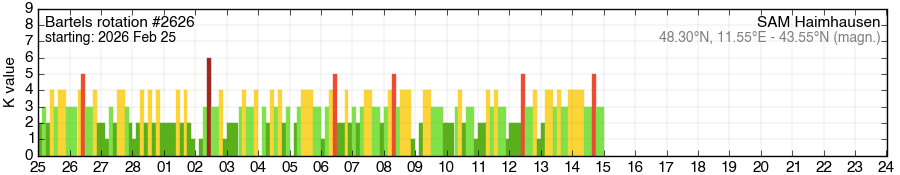 Bartels-Rotation 2626